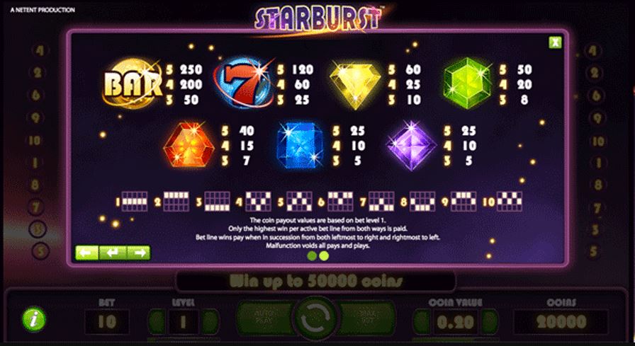 Starburst Paytable